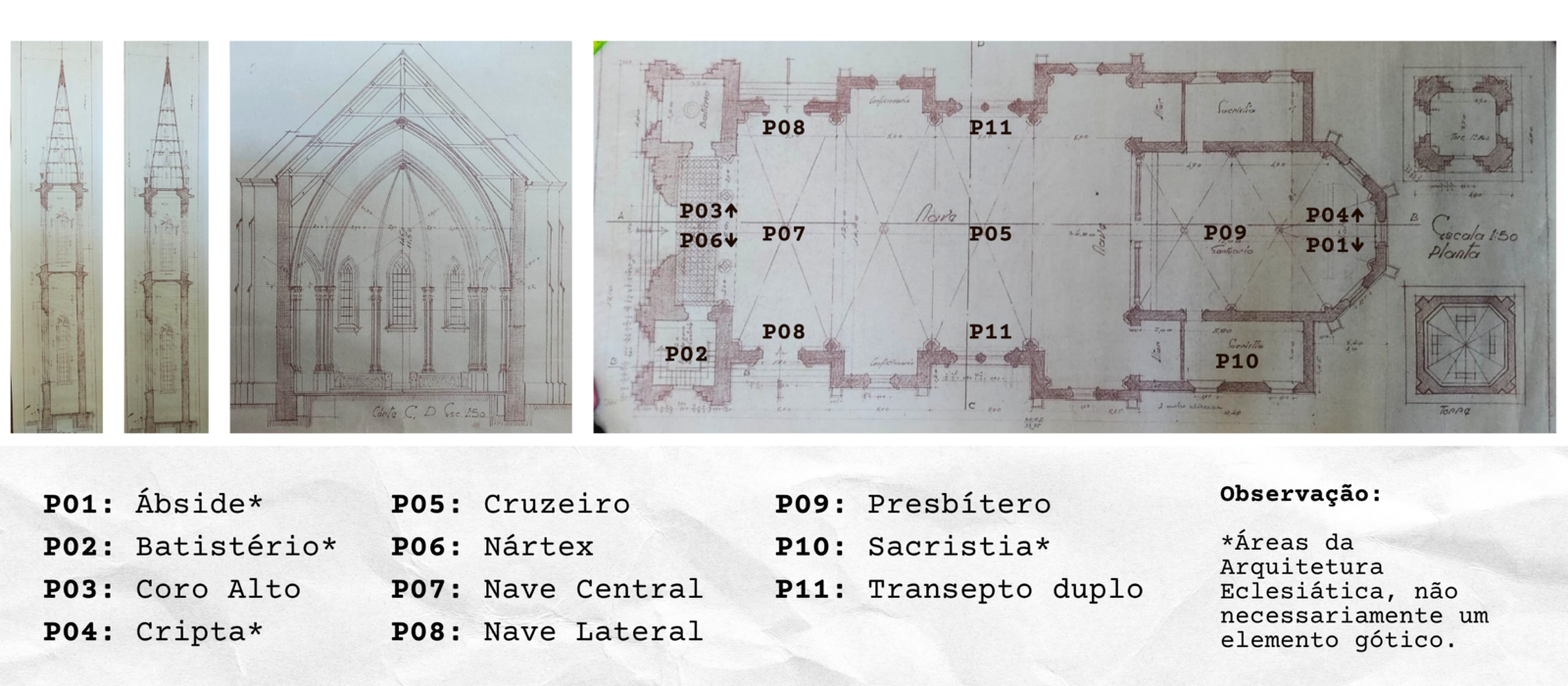 Prancha com desenhos técnicos da Catedral — elevação das torres, corte transversal e planta baixa — com os elementos P01 a P11 identificados: ábside, batistério, coro alto, cripta, cruzeiro, nártex, nave central, nave lateral, presbitério, sacristia e transepto duplo.