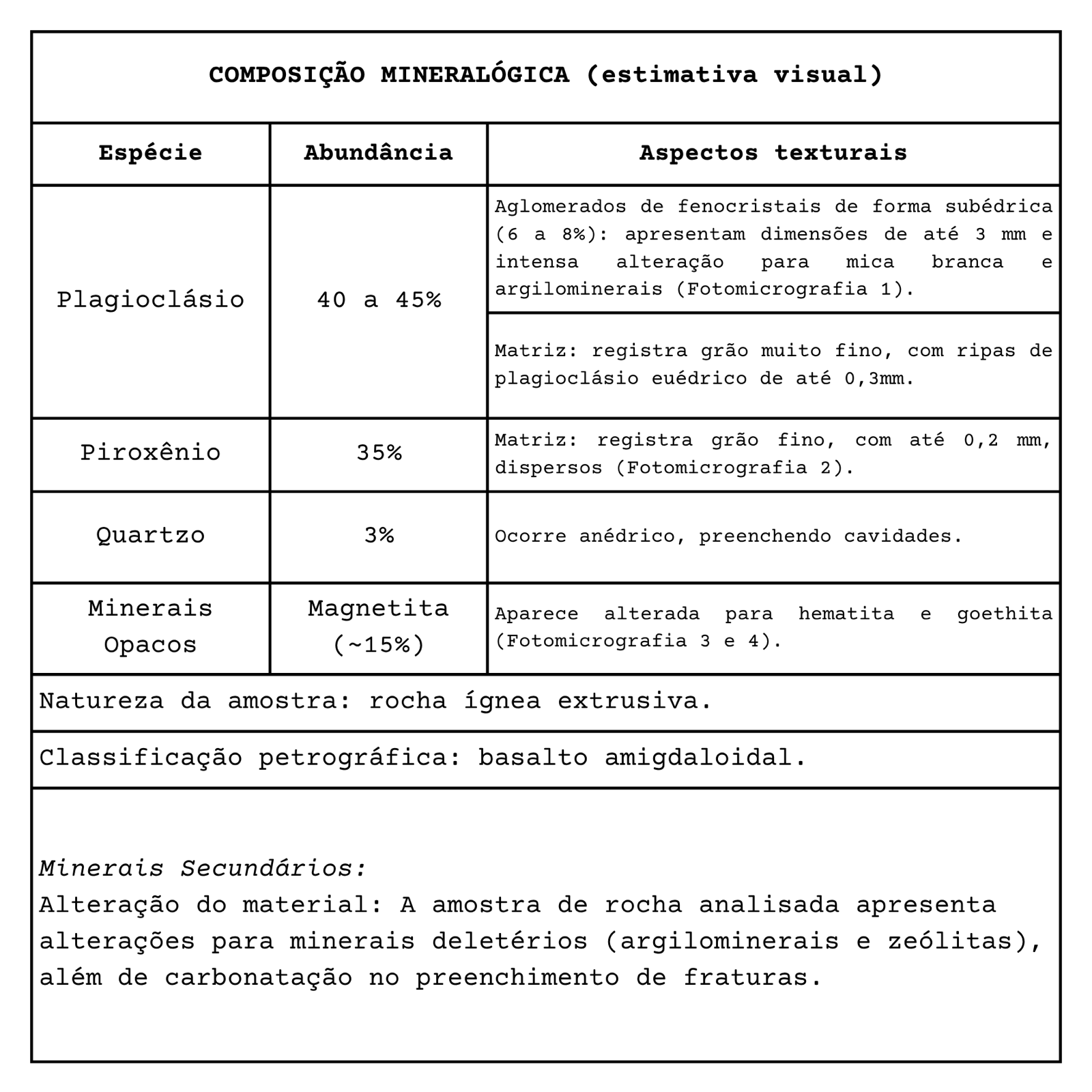 Tabela com a composição mineralógica da rocha analisada.